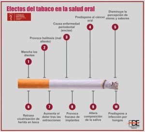 efectos tabaco